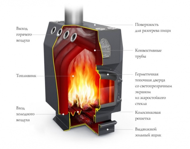 Печь отопительная Инженер - купить на официальном сайте TMF